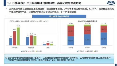 動(dòng)力電池技術(shù)演進(jìn)與產(chǎn)業(yè)發(fā)展全景圖——聚焦2020年度電池開發(fā)核心趨勢(shì)