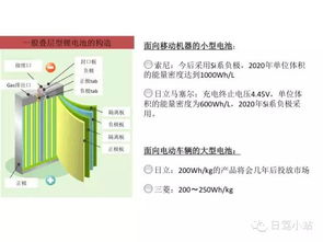 2020年日本動(dòng)力電池研發(fā)方向深度解析 從材料革新到系統(tǒng)優(yōu)化