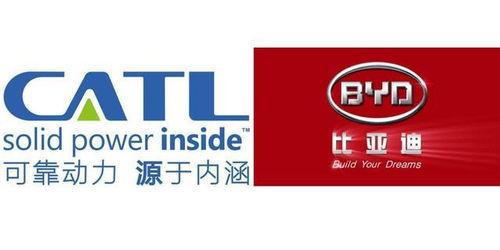 蘋果造車電池談判擱淺 寧德時(shí)代與比亞迪合作前景不明