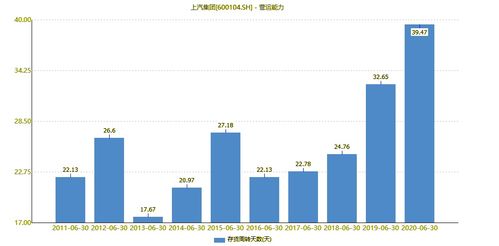 上汽集團 國內車企一哥的估值“債券化”與貿易代理業務影響分析