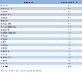 2019就業(yè)率最高專業(yè)TOP20出爐,哪些專業(yè)最好找工作