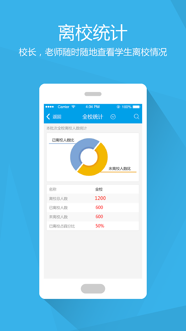 e別離手機(jī)軟件APP引導(dǎo)頁設(shè)計