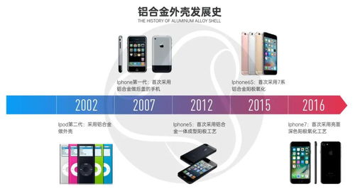 工業(yè)產(chǎn)品設(shè)計與制造 鋁合金手機外殼加工制造工藝 一